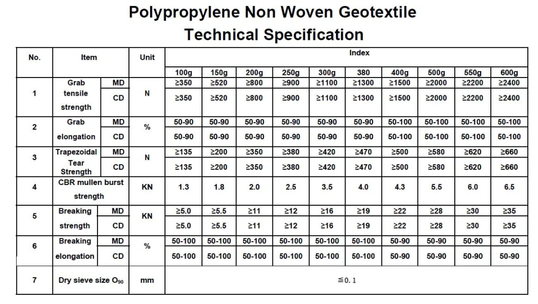 300g 350g 400g Strength Polypropylene Short Fiber Needled Geotextile for Road Use