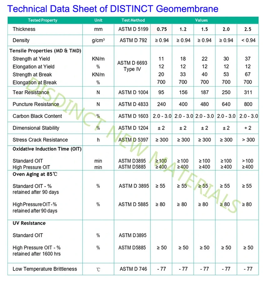 HDPE/LDPE/EVA Geomembrane Sheet for Pond Liner/Fish Pond/Dam Liner